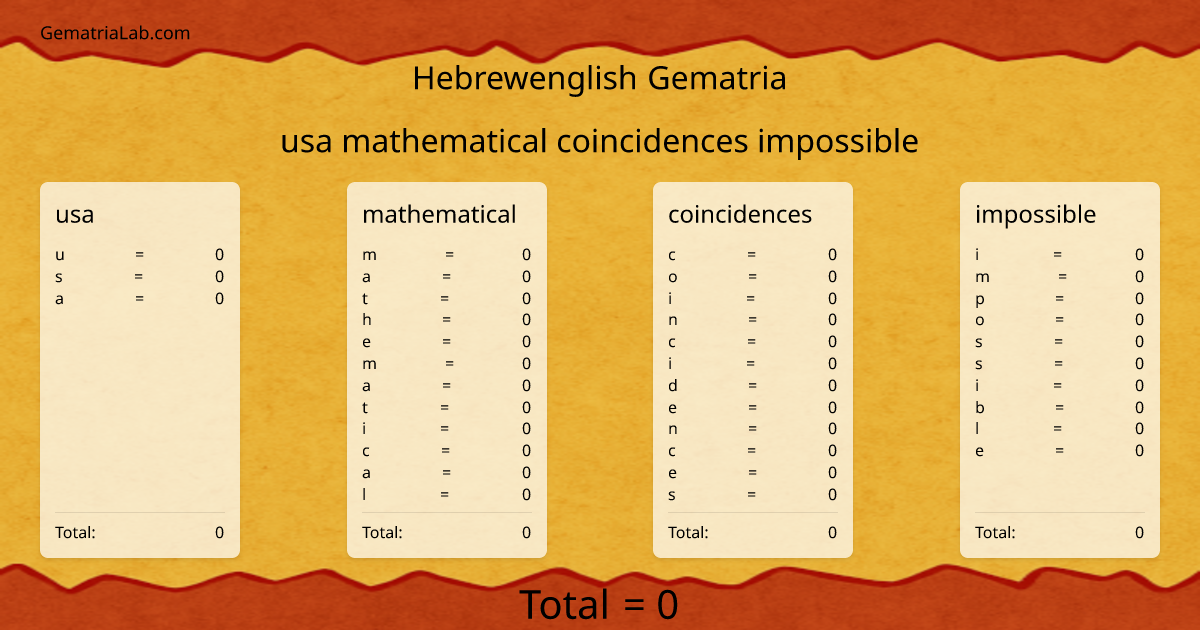 usa mathematical coincidences impossible in hebrewenglish Gematria